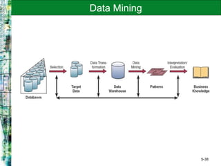 5-38
Data Mining
 
