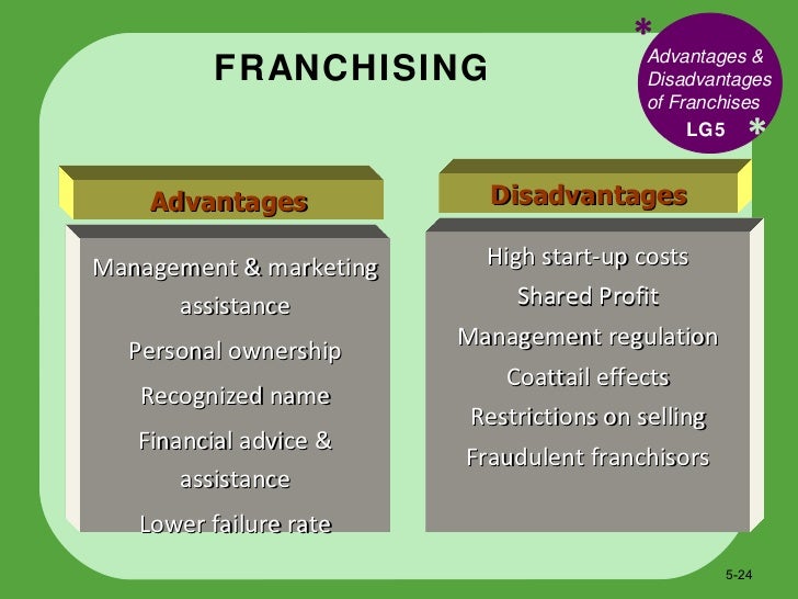 the advantages and disadvantages of franchising Franchising has exhibited dramatic growth since it offers some significant advantages when compared to other distribution methods when starting a business or venturing into entrepreneurship, it is imperative for one to consider all options. the advantages and disadvantages of franchising Franchising has exhibited dramatic growth since it offers some significant advantages when compared to other distribution methods when starting a business or venturing into entrepreneurship, it is imperative for one to consider all options.