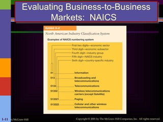 Irwin/McGraw-Hill Copyright © 2001 by The McGraw-Hill Companies, Inc. All rights reserved.
1-11
Evaluating Business-to-Business
Markets: NAICS
 