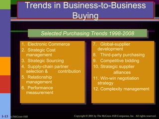 Irwin/McGraw-Hill Copyright © 2001 by The McGraw-Hill Companies, Inc. All rights reserved.
1-13
Trends in Business-to-Business
Buying
1. Electronic Commerce
2. Strategic Cost
management
3. Strategic Sourcing
4. Supply-chain partner
selection & contribution
5. Relationship
management
6. Performance
measurement
7. Global-supplier
development
8. Third-party purchasing
9. Competitive bidding
10. Strategic supplier
alliances
11. Win-win negotiation
strategy
12. Complexity management
Selected Purchasing Trends 1998-2008
 