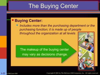 Irwin/McGraw-Hill Copyright © 2001 by The McGraw-Hill Companies, Inc. All rights reserved.
1-22
The Buying Center
 Buying Center:
 Includes more than the purchasing department or the
purchasing function; it is made up of people
throughout the organization at all levels.
The makeup of the buying center
may vary as decisions change.
 