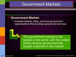 Irwin/McGraw-Hill Copyright © 2001 by The McGraw-Hill Companies, Inc. All rights reserved.
1-24
Government Markets
 Government Market:
 Includes federal, state, and local government
organizations that purchase goods and services.
 The government market is the
largest in the world, with the United
States federal government the
largest customer in this market
 