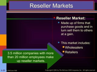 Irwin/McGraw-Hill Copyright © 2001 by The McGraw-Hill Companies, Inc. All rights reserved.
1-25
Reseller Markets
 Reseller Market:
 Made up of firms that
purchase goods and in
turn sell them to others
at a gain.
 This market includes:
 Wholesalers
 Retailers
3.5 million companies with more
than 20 million employees make
up reseller markets.
 