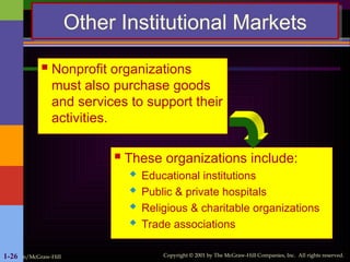 Irwin/McGraw-Hill Copyright © 2001 by The McGraw-Hill Companies, Inc. All rights reserved.
1-26
Other Institutional Markets
 Nonprofit organizations
must also purchase goods
and services to support their
activities.
 These organizations include:
 Educational institutions
 Public & private hospitals
 Religious & charitable organizations
 Trade associations
 