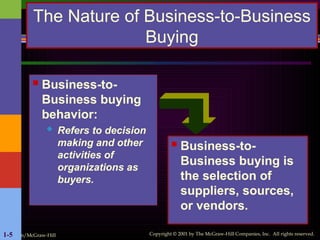 Irwin/McGraw-Hill Copyright © 2001 by The McGraw-Hill Companies, Inc. All rights reserved.
1-5
The Nature of Business-to-Business
Buying
 Business-to-
Business buying
behavior:
 Refers to decision
making and other
activities of
organizations as
buyers.
 Business-to-
Business buying is
the selection of
suppliers, sources,
or vendors.
 