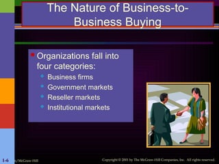 Irwin/McGraw-Hill Copyright © 2001 by The McGraw-Hill Companies, Inc. All rights reserved.
1-6
The Nature of Business-to-
Business Buying
 Organizations fall into
four categories:
 Business firms
 Government markets
 Reseller markets
 Institutional markets
 