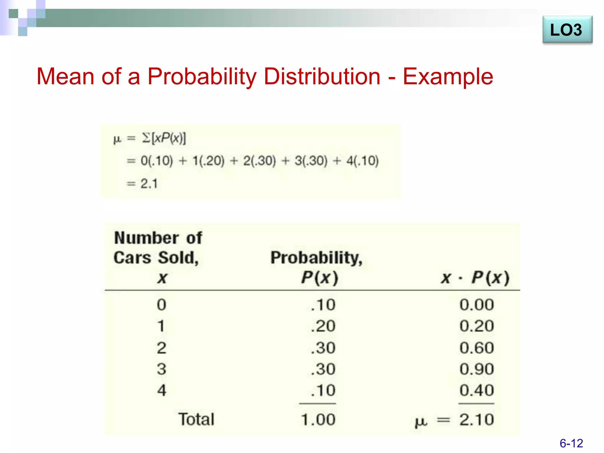 LO3

Mean of a Probability Distribution - Example




                                               6-12
 
