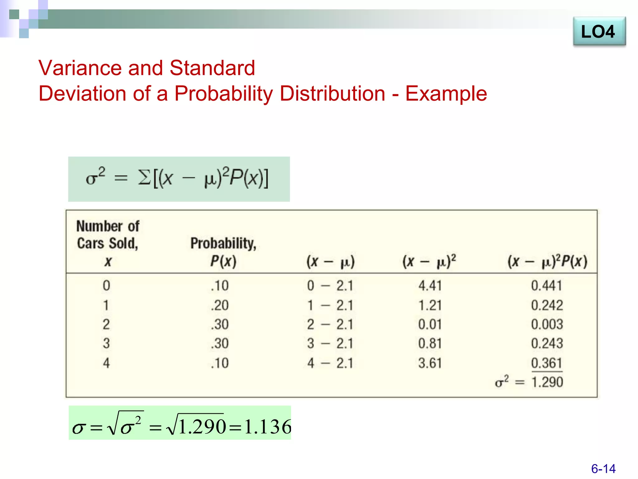 LO4

Variance and Standard
Deviation of a Probability Distribution - Example




          2
               1.290 1.136
                                                    6-14
 
