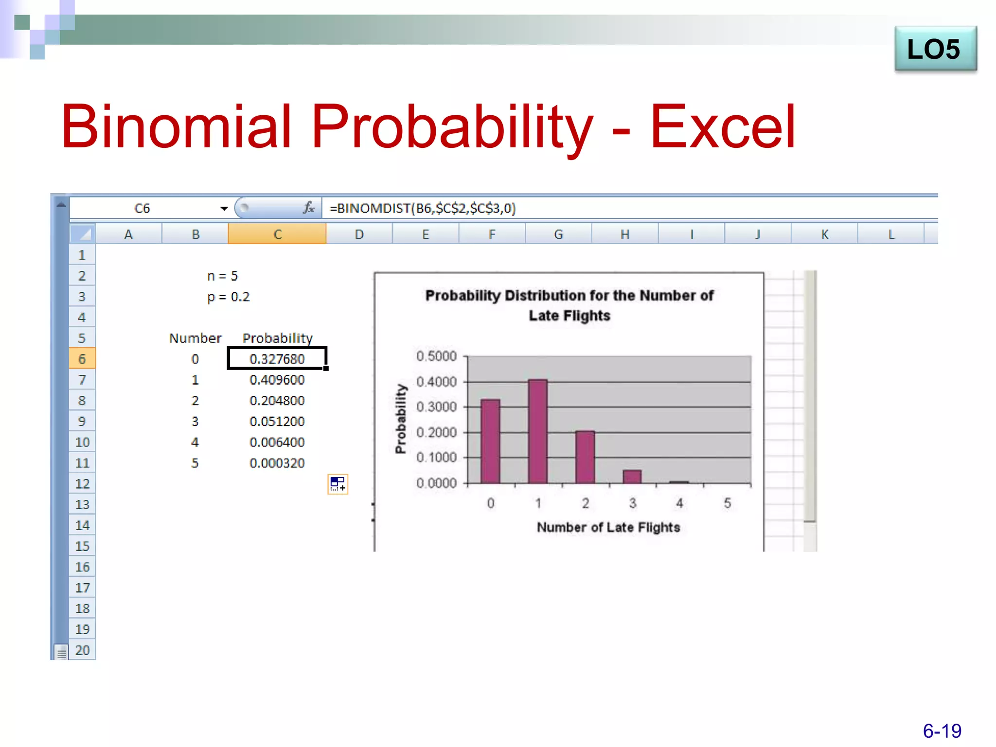LO5


Binomial Probability - Excel




                               6-19
 