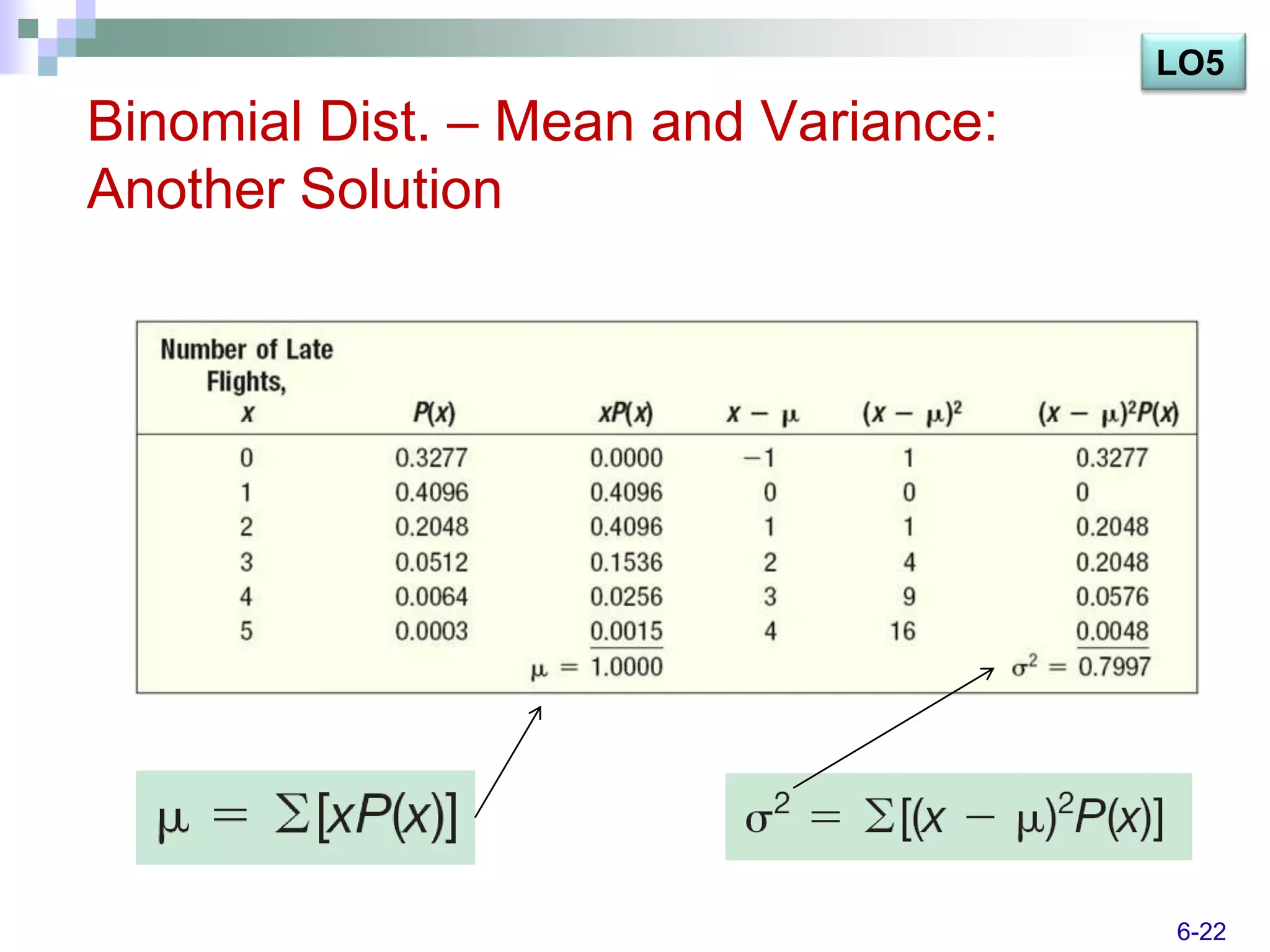 LO5
Binomial Dist. – Mean and Variance:
Another Solution




                                      6-22
 