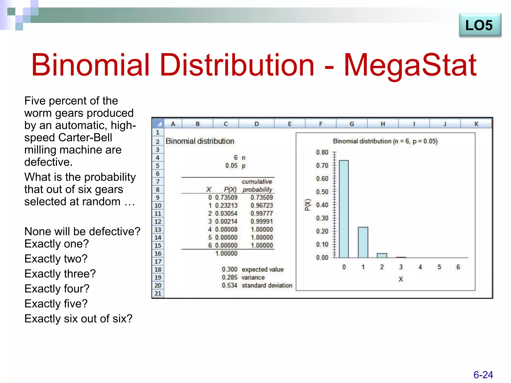 LO5


 Binomial Distribution - MegaStat
Five percent of the
worm gears produced
by an automatic, high-
speed Carter-Bell
milling machine are
defective.
What is the probability
that out of six gears
selected at random …

None will be defective?
Exactly one?
Exactly two?
Exactly three?
Exactly four?
Exactly five?
Exactly six out of six?



                                6-24
 