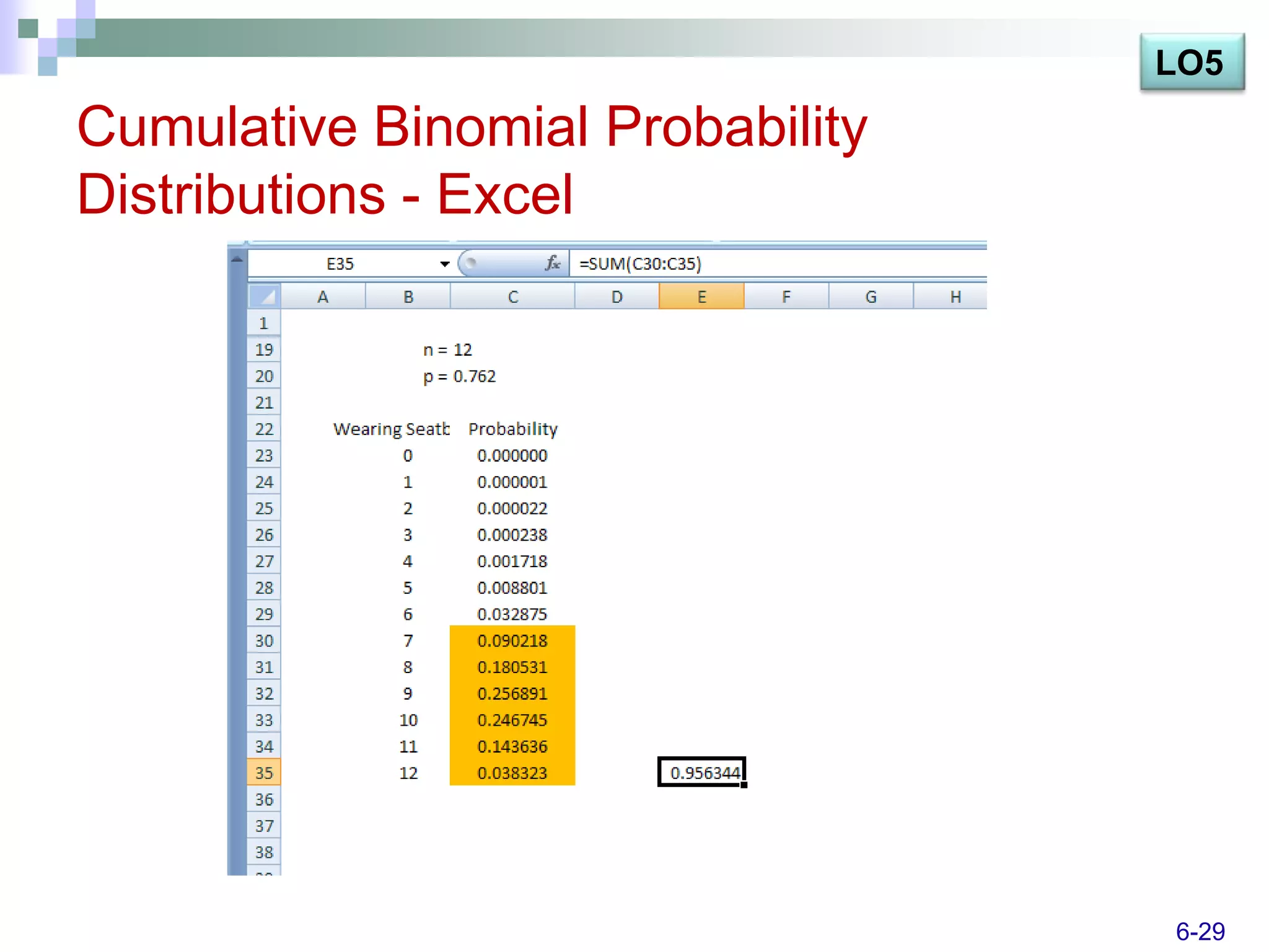 LO5

Cumulative Binomial Probability
Distributions - Excel




                                  6-29
 