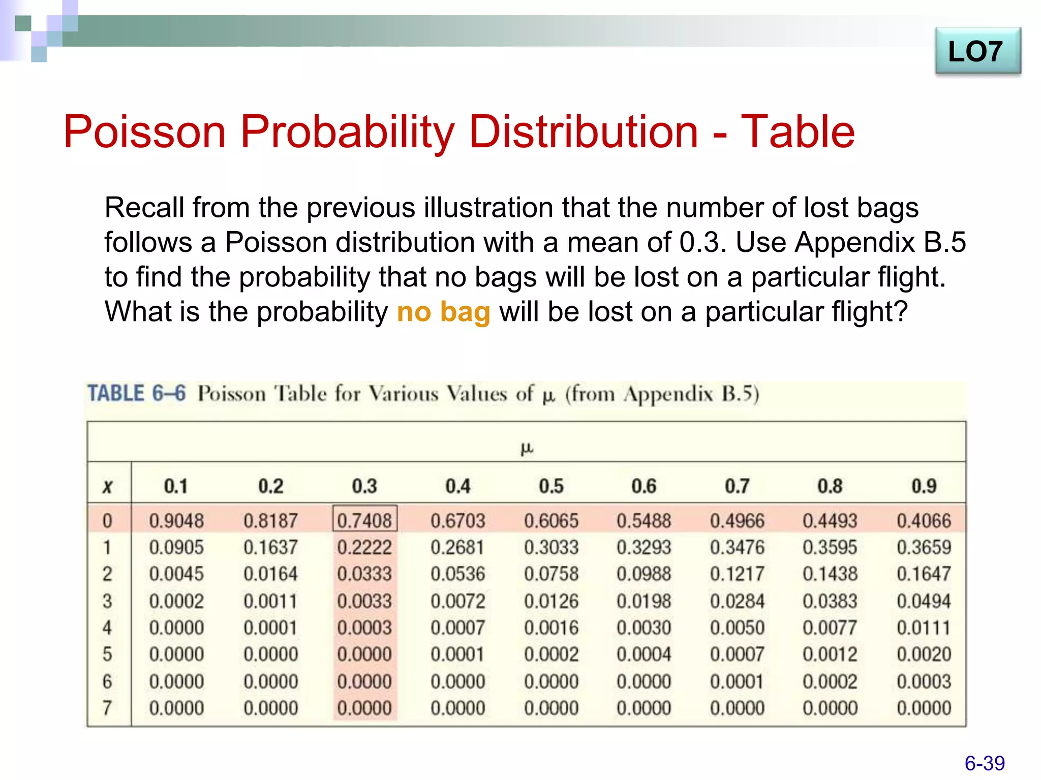 LO7

Poisson Probability Distribution - Table
  Recall from the previous illustration that the number of lost bags
  follows a Poisson distribution with a mean of 0.3. Use Appendix B.5
  to find the probability that no bags will be lost on a particular flight.
  What is the probability no bag will be lost on a particular flight?




                                                                          6-39
 