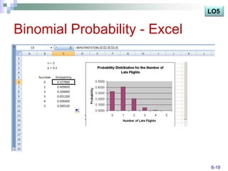 LO5


Binomial Probability - Excel




                               6-19
 