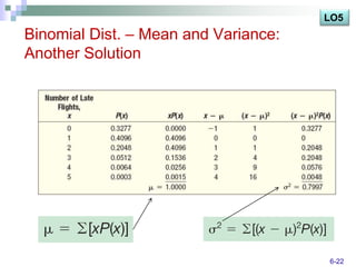 LO5
Binomial Dist. – Mean and Variance:
Another Solution




                                      6-22
 