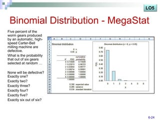 LO5


 Binomial Distribution - MegaStat
Five percent of the
worm gears produced
by an automatic, high-
speed Carter-Bell
milling machine are
defective.
What is the probability
that out of six gears
selected at random …

None will be defective?
Exactly one?
Exactly two?
Exactly three?
Exactly four?
Exactly five?
Exactly six out of six?



                                6-24
 
