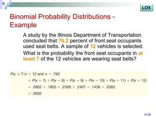 LO5

Binomial Probability Distributions -
Example
    A study by the Illinois Department of Transportation
    concluded that 76.2 percent of front seat occupants
    used seat belts. A sample of 12 vehicles is selected.
    What is the probability the front seat occupants in at
    least 7 of the 12 vehicles are wearing seat belts?




                                                             6-28
 