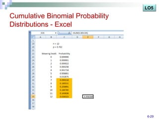 LO5

Cumulative Binomial Probability
Distributions - Excel




                                  6-29
 