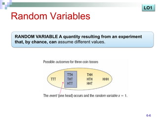 LO1

Random Variables
RANDOM VARIABLE A quantity resulting from an experiment
that, by chance, can assume different values.




                                                          6-6
 
