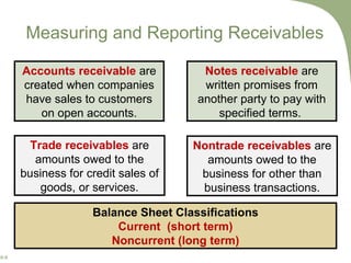 Receivable Term Chap006 | PPT