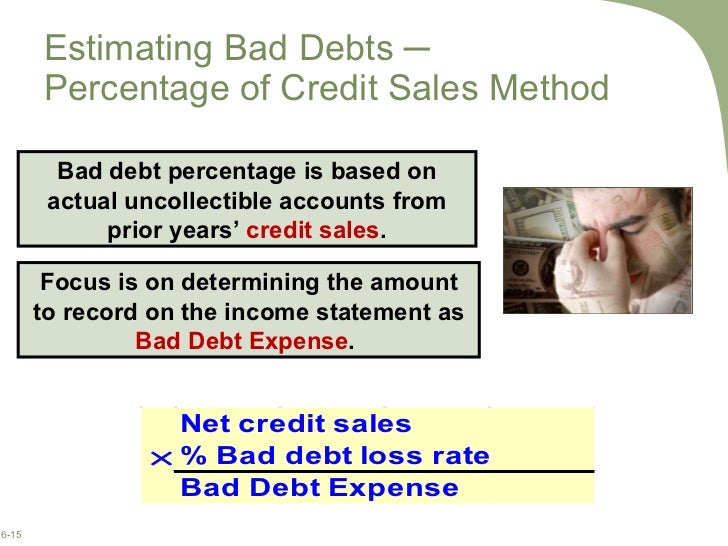 Charged Off As Bad Debt >> Chap006 Charged Off As Bad Debt >> Chap006