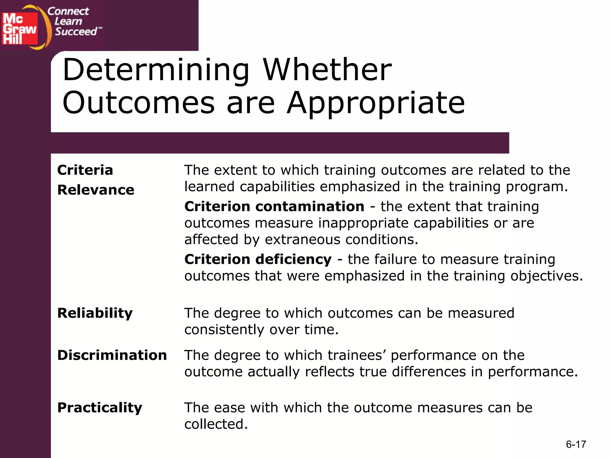 6-17
Determining Whether
Outcomes are Appropriate
Criteria
Relevance
The extent to which training outcomes are related to the
learned capabilities emphasized in the training program.
Criterion contamination - the extent that training
outcomes measure inappropriate capabilities or are
affected by extraneous conditions.
Criterion deficiency - the failure to measure training
outcomes that were emphasized in the training objectives.
Reliability The degree to which outcomes can be measured
consistently over time.
Discrimination The degree to which trainees’ performance on the
outcome actually reflects true differences in performance.
Practicality The ease with which the outcome measures can be
collected.
 
