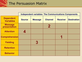 Chap006 imc mba | PPT