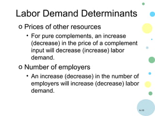 6-10
Labor Demand Determinants
o Prices of other resources
• For pure complements, an increase
(decrease) in the price of a complement
input will decrease (increase) labor
demand.
o Number of employers
• An increase (decrease) in the number of
employers will increase (decrease) labor
demand.
 