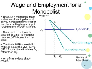 6-17
Wage and Employment for a
Monopolist
Quantity of
Labor Hours
Wage rate• Because a monopolist faces
a downward sloping demand
curve, increased hiring of labor
and the resulting larger output
force the firm to lower its price.
• Because it must lower its
price on all units, its marginal
revenue (MR) is less than the
price.
SL=MWC=PL
DC=VMP (MP*P)
QC
W0
• The firm’s MRP curve (MP *
MR) lies below the VMP curve
(MP * P), and thus firm hires QM
rather than QC.
DM=MRP (MP*MR)
a
b
c
QM
• An efficiency loss of abc
results.
 