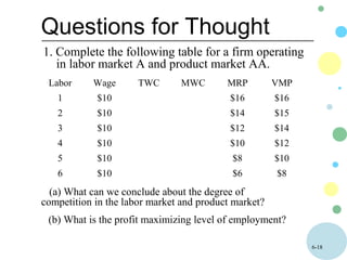 6-18
1. Complete the following table for a firm operating
in labor market A and product market AA.
Questions for Thought
Labor Wage TWC MWC MRP VMP
1 $10 $16 $16
2 $10 $14 $15
3 $10 $12 $14
4 $10 $10 $12
5 $10 $8 $10
6 $10 $6 $8
(a) What can we conclude about the degree of
competition in the labor market and product market?
(b) What is the profit maximizing level of employment?
 