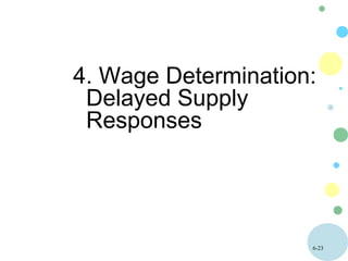 6-23
4. Wage Determination:
Delayed Supply
Responses
 