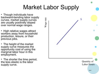 6-4
Market Labor Supply
Quantity of
Labor Hours
Wagerate
• Though individuals have
backward-bending labor supply
curves, market supply curves
are usually positively sloped
over normal wage ranges.
• High relative wages attract
workers away from household
production, leisure, or their
previous jobs.
• The height of the market
supply curve measures the
opportunity cost of using the
marginal labor hour in this
employment.
S
• The shorter the time period,
the less elastic is the labor
supply curve.
 