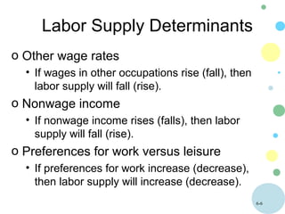 6-6
Labor Supply Determinants
o Other wage rates
• If wages in other occupations rise (fall), then
labor supply will fall (rise).
o Nonwage income
• If nonwage income rises (falls), then labor
supply will fall (rise).
o Preferences for work versus leisure
• If preferences for work increase (decrease),
then labor supply will increase (decrease).
 