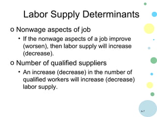 6-7
Labor Supply Determinants
o Nonwage aspects of job
• If the nonwage aspects of a job improve
(worsen), then labor supply will increase
(decrease).
o Number of qualified suppliers
• An increase (decrease) in the number of
qualified workers will increase (decrease)
labor supply.
 