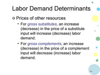 6-9
Labor Demand Determinants
o Prices of other resources
• For gross substitutes, an increase
(decrease) in the price of a substitute
input will increase (decrease) labor
demand.
• For gross complements, an increase
(decrease) in the price of a complement
input will decrease (increase) labor
demand.
 