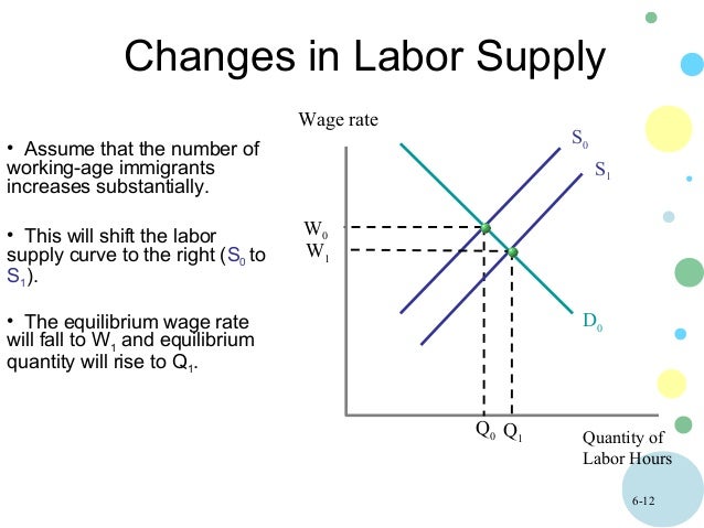 Wage Determination And The Allocation Of Labor