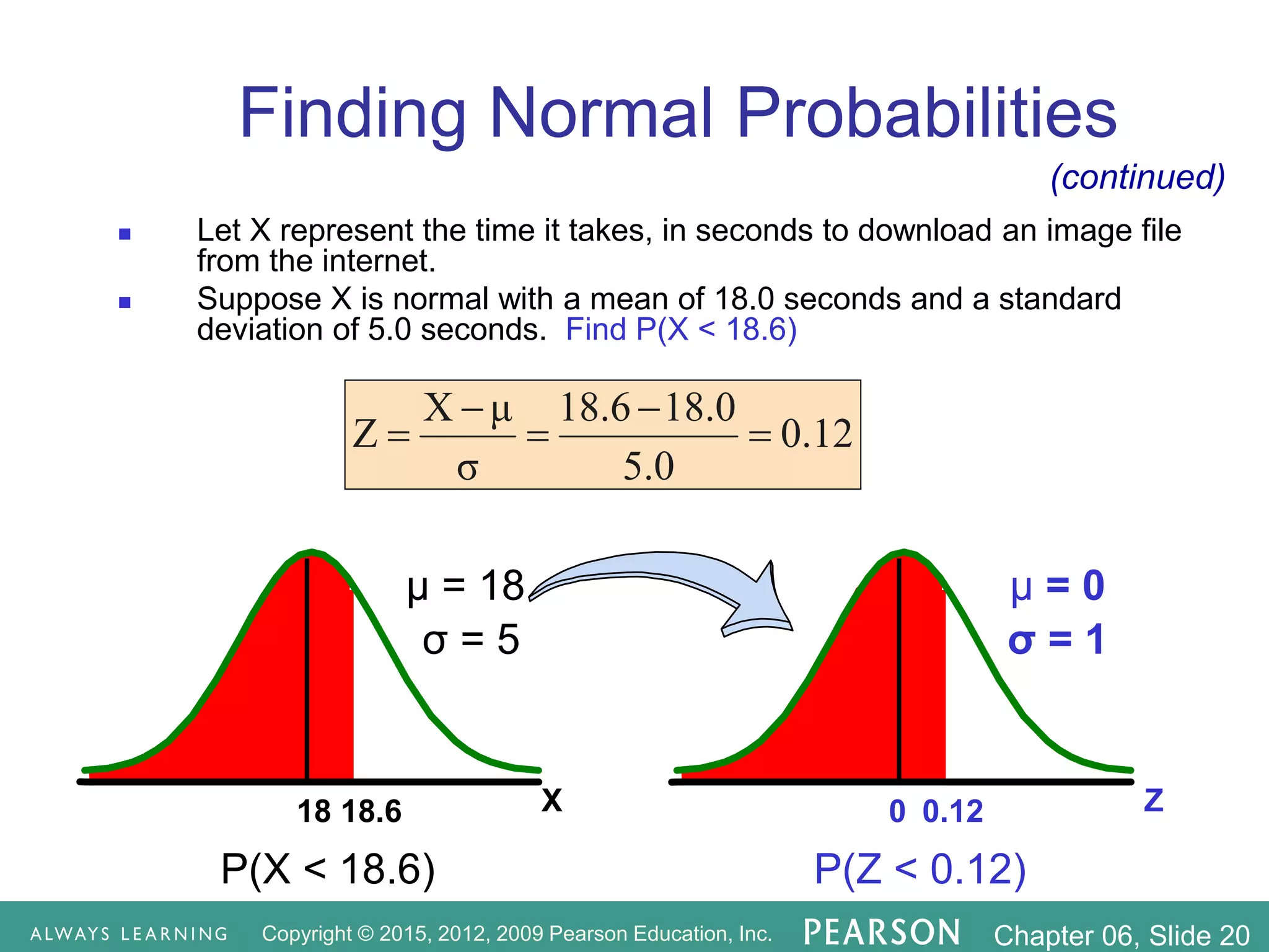 Copyright © 2015, 2012, 2009 Pearson Education, Inc. Chapter 06, Slide 20
 Let X represent the time it takes, in seconds to download an image file
from the internet.
 Suppose X is normal with a mean of 18.0 seconds and a standard
deviation of 5.0 seconds. Find P(X < 18.6)
Z
0.12
0
X
18.6
18
μ = 18
σ = 5
μ = 0
σ = 1
(continued)
Finding Normal Probabilities
0.12
5.0
8.0
1
18.6
σ
μ
X
Z 




P(X < 18.6) P(Z < 0.12)
 