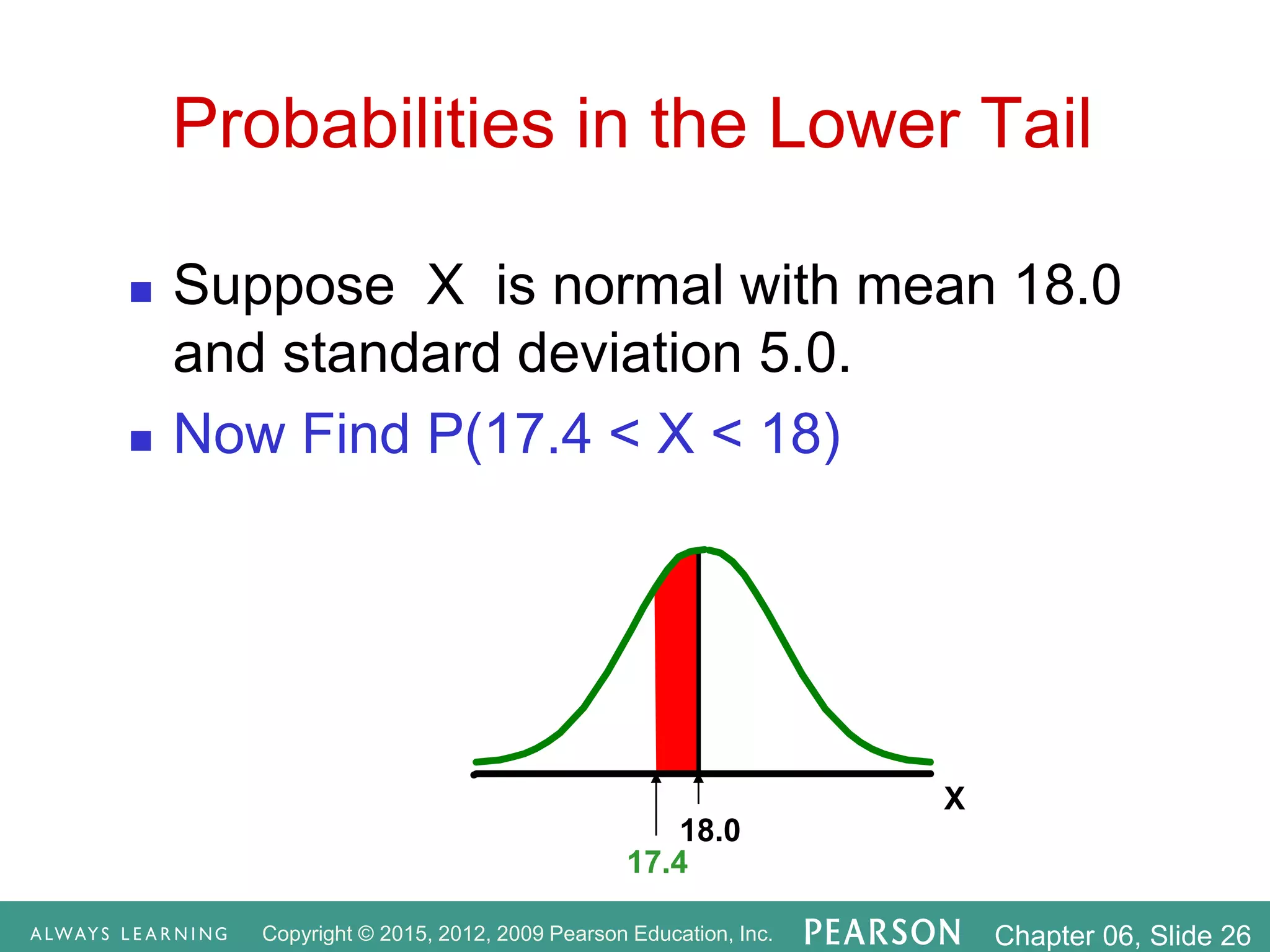 Copyright © 2015, 2012, 2009 Pearson Education, Inc. Chapter 06, Slide 26
 Suppose X is normal with mean 18.0
and standard deviation 5.0.
 Now Find P(17.4 < X < 18)
X
17.4
18.0
Probabilities in the Lower Tail
 