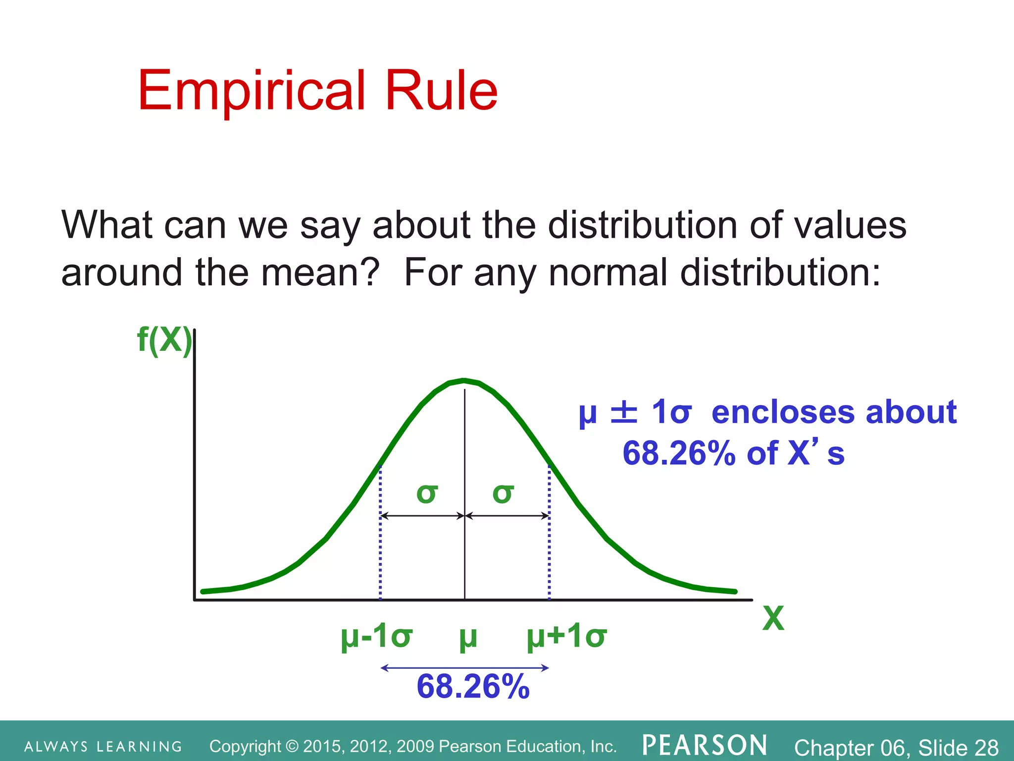 Copyright © 2015, 2012, 2009 Pearson Education, Inc. Chapter 06, Slide 28
Empirical Rule
μ ± 1σ encloses about
68.26% of X’s
f(X)
X
μ μ+1σ
μ-1σ
What can we say about the distribution of values
around the mean? For any normal distribution:
σ
σ
68.26%
 