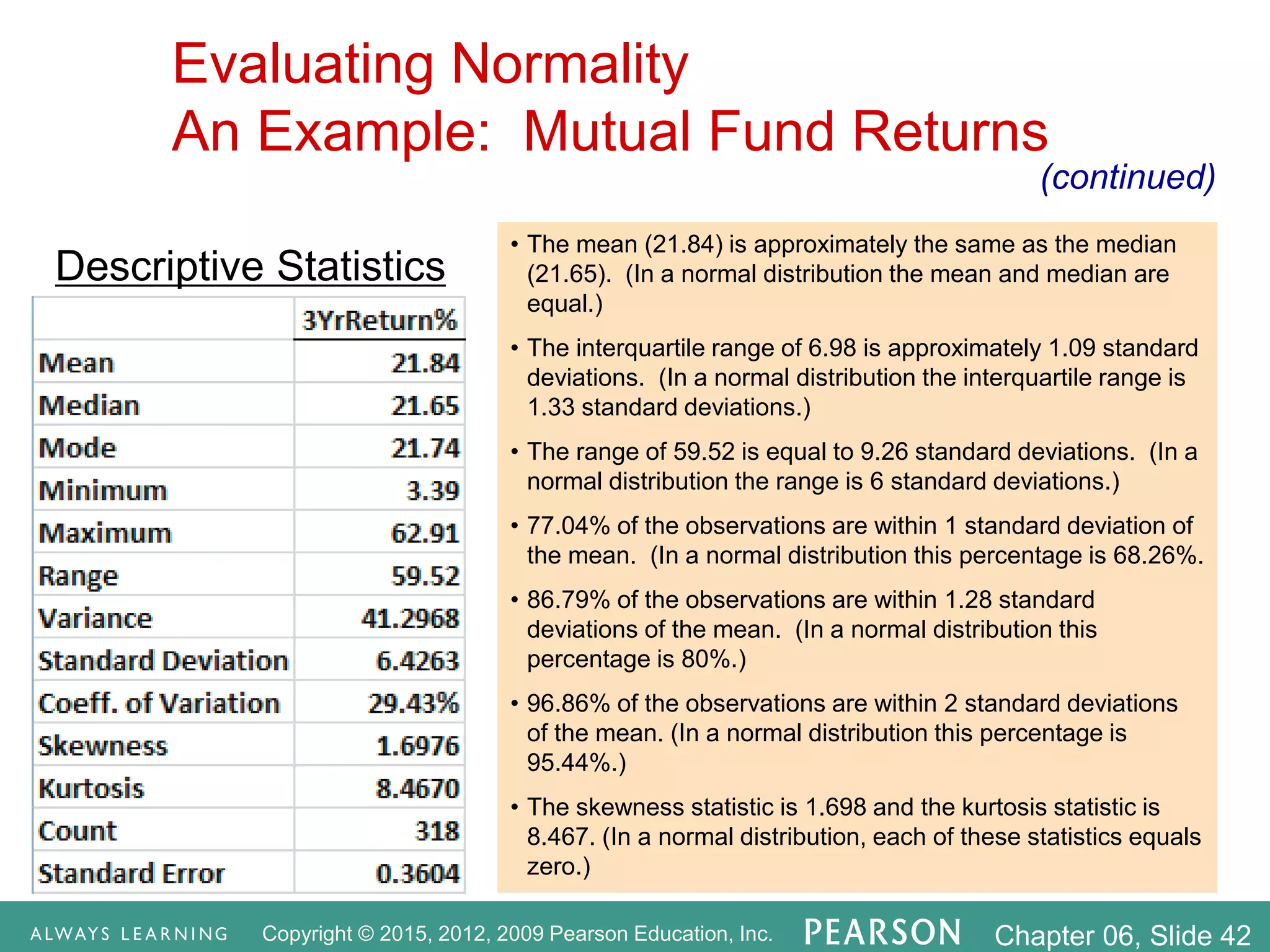 Copyright © 2015, 2012, 2009 Pearson Education, Inc. Chapter 06, Slide 42
Evaluating Normality
An Example: Mutual Fund Returns
Descriptive Statistics
(continued)
• The mean (21.84) is approximately the same as the median
(21.65). (In a normal distribution the mean and median are
equal.)
• The interquartile range of 6.98 is approximately 1.09 standard
deviations. (In a normal distribution the interquartile range is
1.33 standard deviations.)
• The range of 59.52 is equal to 9.26 standard deviations. (In a
normal distribution the range is 6 standard deviations.)
• 77.04% of the observations are within 1 standard deviation of
the mean. (In a normal distribution this percentage is 68.26%.
• 86.79% of the observations are within 1.28 standard
deviations of the mean. (In a normal distribution this
percentage is 80%.)
• 96.86% of the observations are within 2 standard deviations
of the mean. (In a normal distribution this percentage is
95.44%.)
• The skewness statistic is 1.698 and the kurtosis statistic is
8.467. (In a normal distribution, each of these statistics equals
zero.)
 