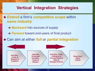 6-18
Vertical Integration Strategies
 Extend a firm’s competitive scope within
same industry
 Backward into sources of supply
 Forward toward end-users of final product
 Can aim at either full or partial integration
Internally
Performed
Activities,
Costs, &
Margins
Activities,
Costs, &
Margins of
Suppliers
Buyer/User
Value
Chains
Activities, Costs,
& Margins of
Forward Channel
Allies &
Strategic Partners
 