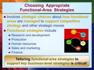 6-47
 Involves strategic choices about how functional
areas are managed to support competitive
strategy and other strategic moves
 Functional strategies include
 Research and development
 Production
 Human resources
 Sales and marketing
 Finance
Tailoring functional-area strategies to
support key business-level strategies is critical!
Choosing Appropriate
Functional-Area Strategies
 