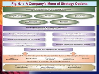 6-5
Fig. 6.1: A Company’s Menu of Strategy Options
 