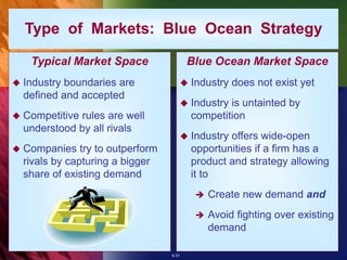 6-31
Type of Markets: Blue Ocean Strategy
Typical Market Space
 Industry boundaries are
defined and accepted
 Competitiv...