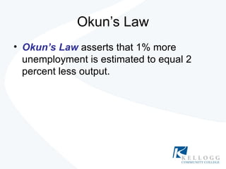 Okun’s Law Okun’s Law  asserts that 1% more unemployment is estimated to equal 2 percent less output. 