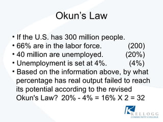 Okun’s Law If the U.S. has 300 million people. 66% are in the labor force.  (200) 40 million are unemployed.  (20%) Unemployment is set at 4%.  (4%) Based on the information above, by what  percentage has real output failed to reach  its potential according to the revised  Okun's Law?   20% - 4% = 16% X 2 = 32 