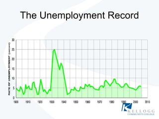 The Unemployment Record 