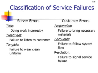 Service Fail Chap006 service quality | PPT