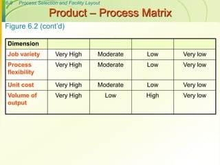 Chap006 (1) (1).ppt