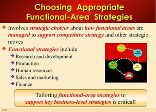 6-45
Choosing AppropriateChoosing Appropriate
Functional-Area StrategiesFunctional-Area Strategies
 Involves strategic choices about how functional areas are
managed to support competitive strategy and other strategic
moves
 Functional strategies include
 Research and development
 Production
 Human resources
 Sales and marketing
 Finance
Tailoring functional-area strategies to
support key business-level strategies is critical!
 